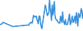 KN 0408 /Exporte /Einheit = Preise (Euro/Tonne) /Partnerland: Mali /Meldeland: Eur27_2020 /0408:Vogeleier Ohne Schale, und Eigelb, Frisch, Getrocknet, in Wasser Oder Dampf Gekocht, Geformt, Gefroren Oder Anders Haltbar Gemacht, Auch mit Zusatz von Zucker Oder Anderen Süßmitteln