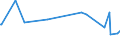 KN 0408 /Exporte /Einheit = Preise (Euro/Tonne) /Partnerland: Burkina Faso /Meldeland: Eur27_2020 /0408:Vogeleier Ohne Schale, und Eigelb, Frisch, Getrocknet, in Wasser Oder Dampf Gekocht, Geformt, Gefroren Oder Anders Haltbar Gemacht, Auch mit Zusatz von Zucker Oder Anderen Süßmitteln