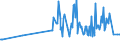 KN 0408 /Exporte /Einheit = Preise (Euro/Tonne) /Partnerland: Niger /Meldeland: Eur27_2020 /0408:Vogeleier Ohne Schale, und Eigelb, Frisch, Getrocknet, in Wasser Oder Dampf Gekocht, Geformt, Gefroren Oder Anders Haltbar Gemacht, Auch mit Zusatz von Zucker Oder Anderen Süßmitteln