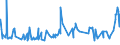 KN 0408 /Exporte /Einheit = Preise (Euro/Tonne) /Partnerland: Senegal /Meldeland: Eur27_2020 /0408:Vogeleier Ohne Schale, und Eigelb, Frisch, Getrocknet, in Wasser Oder Dampf Gekocht, Geformt, Gefroren Oder Anders Haltbar Gemacht, Auch mit Zusatz von Zucker Oder Anderen Süßmitteln