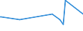 KN 0408 /Exporte /Einheit = Preise (Euro/Tonne) /Partnerland: Guinea-biss. /Meldeland: Eur27_2020 /0408:Vogeleier Ohne Schale, und Eigelb, Frisch, Getrocknet, in Wasser Oder Dampf Gekocht, Geformt, Gefroren Oder Anders Haltbar Gemacht, Auch mit Zusatz von Zucker Oder Anderen Süßmitteln