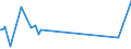 KN 0408 /Exporte /Einheit = Preise (Euro/Tonne) /Partnerland: Liberia /Meldeland: Eur27_2020 /0408:Vogeleier Ohne Schale, und Eigelb, Frisch, Getrocknet, in Wasser Oder Dampf Gekocht, Geformt, Gefroren Oder Anders Haltbar Gemacht, Auch mit Zusatz von Zucker Oder Anderen Süßmitteln