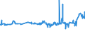 KN 0408 /Exporte /Einheit = Preise (Euro/Tonne) /Partnerland: Elfenbeink. /Meldeland: Eur27_2020 /0408:Vogeleier Ohne Schale, und Eigelb, Frisch, Getrocknet, in Wasser Oder Dampf Gekocht, Geformt, Gefroren Oder Anders Haltbar Gemacht, Auch mit Zusatz von Zucker Oder Anderen Süßmitteln