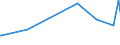 KN 0408 /Exporte /Einheit = Preise (Euro/Tonne) /Partnerland: Togo /Meldeland: Eur27_2020 /0408:Vogeleier Ohne Schale, und Eigelb, Frisch, Getrocknet, in Wasser Oder Dampf Gekocht, Geformt, Gefroren Oder Anders Haltbar Gemacht, Auch mit Zusatz von Zucker Oder Anderen Süßmitteln