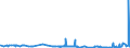 KN 0408 /Exporte /Einheit = Preise (Euro/Tonne) /Partnerland: Nigeria /Meldeland: Eur27_2020 /0408:Vogeleier Ohne Schale, und Eigelb, Frisch, Getrocknet, in Wasser Oder Dampf Gekocht, Geformt, Gefroren Oder Anders Haltbar Gemacht, Auch mit Zusatz von Zucker Oder Anderen Süßmitteln