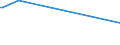 KN 0408 /Exporte /Einheit = Preise (Euro/Tonne) /Partnerland: Ruanda /Meldeland: Eur15 /0408:Vogeleier Ohne Schale, und Eigelb, Frisch, Getrocknet, in Wasser Oder Dampf Gekocht, Geformt, Gefroren Oder Anders Haltbar Gemacht, Auch mit Zusatz von Zucker Oder Anderen Süßmitteln