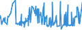 KN 0408 /Exporte /Einheit = Preise (Euro/Tonne) /Partnerland: Angola /Meldeland: Eur27_2020 /0408:Vogeleier Ohne Schale, und Eigelb, Frisch, Getrocknet, in Wasser Oder Dampf Gekocht, Geformt, Gefroren Oder Anders Haltbar Gemacht, Auch mit Zusatz von Zucker Oder Anderen Süßmitteln