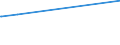 KN 0408 /Exporte /Einheit = Preise (Euro/Tonne) /Partnerland: Aethiopien /Meldeland: Eur15 /0408:Vogeleier Ohne Schale, und Eigelb, Frisch, Getrocknet, in Wasser Oder Dampf Gekocht, Geformt, Gefroren Oder Anders Haltbar Gemacht, Auch mit Zusatz von Zucker Oder Anderen Süßmitteln