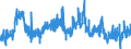 CN 04090000 /Exports /Unit = Prices (Euro/ton) /Partner: Greece /Reporter: Eur27_2020 /04090000:Natural Honey