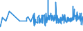 CN 04090000 /Exports /Unit = Prices (Euro/ton) /Partner: Mauritania /Reporter: Eur27_2020 /04090000:Natural Honey