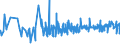 CN 04090000 /Exports /Unit = Prices (Euro/ton) /Partner: Congo (Dem. Rep.) /Reporter: Eur27_2020 /04090000:Natural Honey