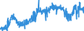 KN 0409 /Exporte /Einheit = Preise (Euro/Tonne) /Partnerland: Niederlande /Meldeland: Eur27_2020 /0409:Honig, Natürlich