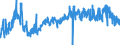 KN 0409 /Exporte /Einheit = Preise (Euro/Tonne) /Partnerland: Italien /Meldeland: Eur27_2020 /0409:Honig, Natürlich