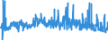 KN 0409 /Exporte /Einheit = Preise (Euro/Tonne) /Partnerland: Irland /Meldeland: Eur27_2020 /0409:Honig, Natürlich