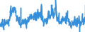 KN 0409 /Exporte /Einheit = Preise (Euro/Tonne) /Partnerland: Griechenland /Meldeland: Eur27_2020 /0409:Honig, Natürlich