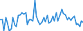 KN 0409 /Exporte /Einheit = Preise (Euro/Tonne) /Partnerland: Ver.koenigreich(Ohne Nordirland) /Meldeland: Eur27_2020 /0409:Honig, Natürlich