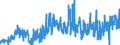 KN 0409 /Exporte /Einheit = Preise (Euro/Tonne) /Partnerland: Belgien /Meldeland: Eur27_2020 /0409:Honig, Natürlich