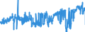 KN 0409 /Exporte /Einheit = Preise (Euro/Tonne) /Partnerland: Luxemburg /Meldeland: Eur27_2020 /0409:Honig, Natürlich