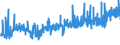 KN 0409 /Exporte /Einheit = Preise (Euro/Tonne) /Partnerland: Island /Meldeland: Eur27_2020 /0409:Honig, Natürlich