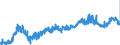 KN 0409 /Exporte /Einheit = Preise (Euro/Tonne) /Partnerland: Schweden /Meldeland: Eur27_2020 /0409:Honig, Natürlich