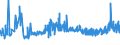 KN 0409 /Exporte /Einheit = Preise (Euro/Tonne) /Partnerland: Lettland /Meldeland: Eur27_2020 /0409:Honig, Natürlich