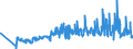 KN 0409 /Exporte /Einheit = Preise (Euro/Tonne) /Partnerland: Slowakei /Meldeland: Eur27_2020 /0409:Honig, Natürlich