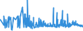 KN 0409 /Exporte /Einheit = Preise (Euro/Tonne) /Partnerland: Bulgarien /Meldeland: Eur27_2020 /0409:Honig, Natürlich