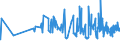 KN 0409 /Exporte /Einheit = Preise (Euro/Tonne) /Partnerland: Moldau /Meldeland: Eur27_2020 /0409:Honig, Natürlich