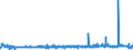 KN 0409 /Exporte /Einheit = Preise (Euro/Tonne) /Partnerland: Russland /Meldeland: Eur27_2020 /0409:Honig, Natürlich