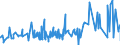 KN 0409 /Exporte /Einheit = Preise (Euro/Tonne) /Partnerland: Kasachstan /Meldeland: Eur27_2020 /0409:Honig, Natürlich