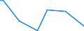 KN 0409 /Exporte /Einheit = Preise (Euro/Tonne) /Partnerland: Tadschikistan /Meldeland: Eur27 /0409:Honig, Natürlich