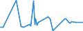 KN 0409 /Exporte /Einheit = Preise (Euro/Tonne) /Partnerland: Serb.-mont. /Meldeland: Eur15 /0409:Honig, Natürlich