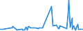 KN 0409 /Exporte /Einheit = Preise (Euro/Tonne) /Partnerland: Sudan /Meldeland: Eur27_2020 /0409:Honig, Natürlich