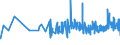 CN 0409 /Exports /Unit = Prices (Euro/ton) /Partner: Mauritania /Reporter: Eur27_2020 /0409:Natural Honey