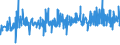 KN 0409 /Exporte /Einheit = Preise (Euro/Tonne) /Partnerland: Kap Verde /Meldeland: Eur27_2020 /0409:Honig, Natürlich