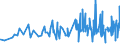 KN 0409 /Exporte /Einheit = Preise (Euro/Tonne) /Partnerland: Guinea-biss. /Meldeland: Eur27_2020 /0409:Honig, Natürlich