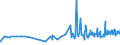 KN 0409 /Exporte /Einheit = Preise (Euro/Tonne) /Partnerland: Guinea /Meldeland: Eur27_2020 /0409:Honig, Natürlich