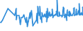 KN 0409 /Exporte /Einheit = Preise (Euro/Tonne) /Partnerland: Togo /Meldeland: Eur27_2020 /0409:Honig, Natürlich