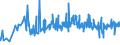 KN 0409 /Exporte /Einheit = Preise (Euro/Tonne) /Partnerland: Gabun /Meldeland: Eur27_2020 /0409:Honig, Natürlich