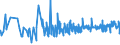 CN 0409 /Exports /Unit = Prices (Euro/ton) /Partner: Congo (Dem. Rep.) /Reporter: Eur27_2020 /0409:Natural Honey