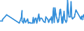 KN 0409 /Exporte /Einheit = Preise (Euro/Tonne) /Partnerland: Ruanda /Meldeland: Eur27_2020 /0409:Honig, Natürlich