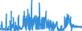 KN 04100000 /Exporte /Einheit = Preise (Euro/Tonne) /Partnerland: Niederlande /Meldeland: Eur27_2020 /04100000:Schildkröteneier, Nester von Salanganen und Andere Genießbare Waren Tierischen Ursprungs, A.n.g.