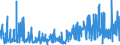 KN 04100000 /Exporte /Einheit = Preise (Euro/Tonne) /Partnerland: Italien /Meldeland: Eur27_2020 /04100000:Schildkröteneier, Nester von Salanganen und Andere Genießbare Waren Tierischen Ursprungs, A.n.g.