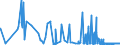 KN 04100000 /Exporte /Einheit = Preise (Euro/Tonne) /Partnerland: Schweden /Meldeland: Eur27_2020 /04100000:Schildkröteneier, Nester von Salanganen und Andere Genießbare Waren Tierischen Ursprungs, A.n.g.