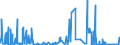 KN 04100000 /Exporte /Einheit = Preise (Euro/Tonne) /Partnerland: Finnland /Meldeland: Eur27_2020 /04100000:Schildkröteneier, Nester von Salanganen und Andere Genießbare Waren Tierischen Ursprungs, A.n.g.