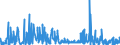 KN 04100000 /Exporte /Einheit = Preise (Euro/Tonne) /Partnerland: Schweiz /Meldeland: Eur27_2020 /04100000:Schildkröteneier, Nester von Salanganen und Andere Genießbare Waren Tierischen Ursprungs, A.n.g.