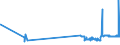 KN 04100000 /Exporte /Einheit = Preise (Euro/Tonne) /Partnerland: Faeroeer Inseln /Meldeland: Eur27_2020 /04100000:Schildkröteneier, Nester von Salanganen und Andere Genießbare Waren Tierischen Ursprungs, A.n.g.