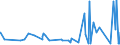 KN 04100000 /Exporte /Einheit = Preise (Euro/Tonne) /Partnerland: Andorra /Meldeland: Eur27_2020 /04100000:Schildkröteneier, Nester von Salanganen und Andere Genießbare Waren Tierischen Ursprungs, A.n.g.