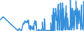 KN 04100000 /Exporte /Einheit = Preise (Euro/Tonne) /Partnerland: Polen /Meldeland: Eur27_2020 /04100000:Schildkröteneier, Nester von Salanganen und Andere Genießbare Waren Tierischen Ursprungs, A.n.g.