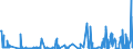 KN 04100000 /Exporte /Einheit = Preise (Euro/Tonne) /Partnerland: Tschechien /Meldeland: Eur27_2020 /04100000:Schildkröteneier, Nester von Salanganen und Andere Genießbare Waren Tierischen Ursprungs, A.n.g.